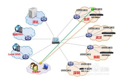 計(jì)算機(jī)網(wǎng)絡(luò)常見(jiàn)網(wǎng)絡(luò)拓?fù)浣Y(jié)構(gòu)