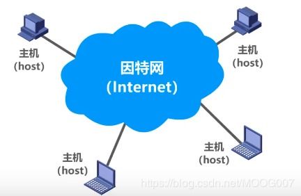 計算機網(wǎng)絡(luò) 連接世界的數(shù)字橋梁