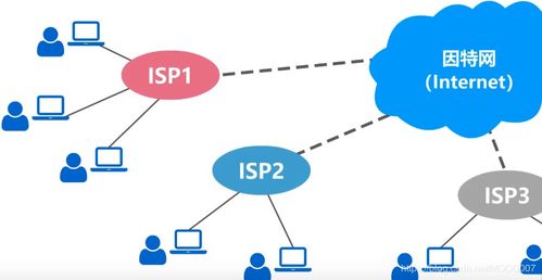 計(jì)算機(jī)網(wǎng)絡(luò)