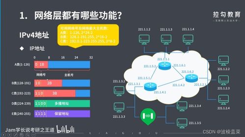 計算機網絡第四章 網絡層詳解