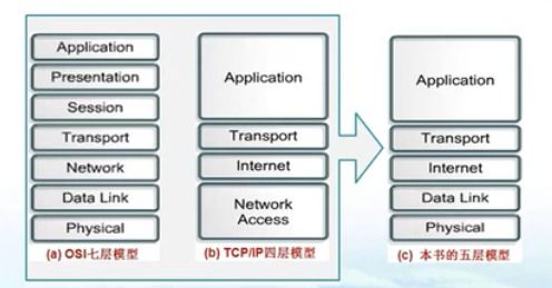 第一章 計(jì)算機(jī)網(wǎng)絡(luò)概述